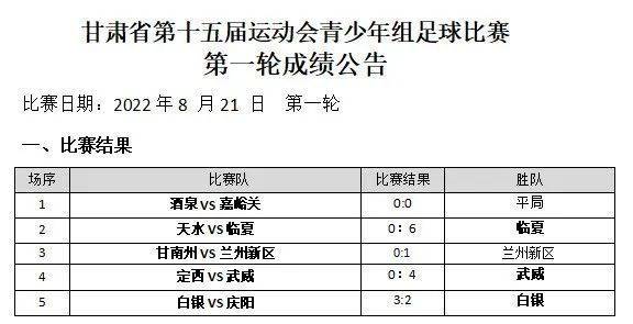 甘肃省第十五届运动会足球少年组,甘肃省第十五届运动会足球赛程表