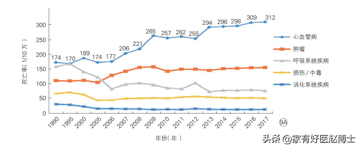 急性心梗发作的急救方法,急性心梗与非急性心梗有什么区别