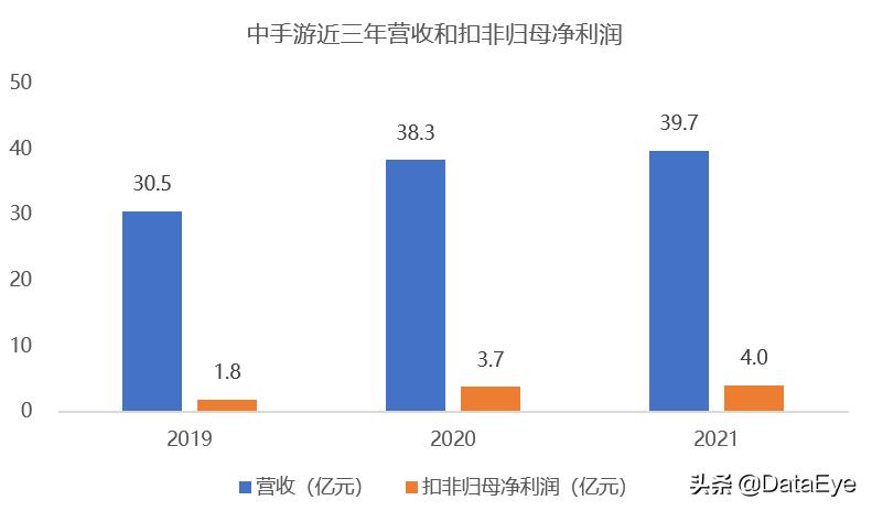 年中研判：网易三七在列！下半年最值得期待游戏公司，或只有4家