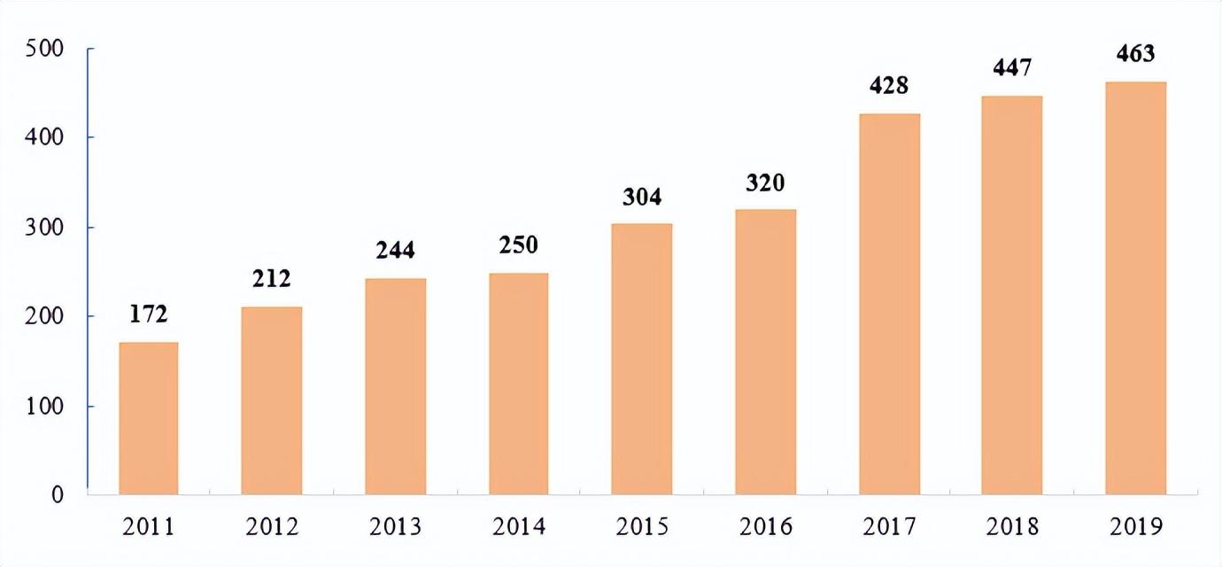 含金量高的证书一般花多少钱,考出了高含金量的证书怎么办