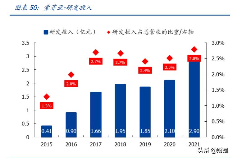 索菲亚数字化转型之路,索菲亚战略转型