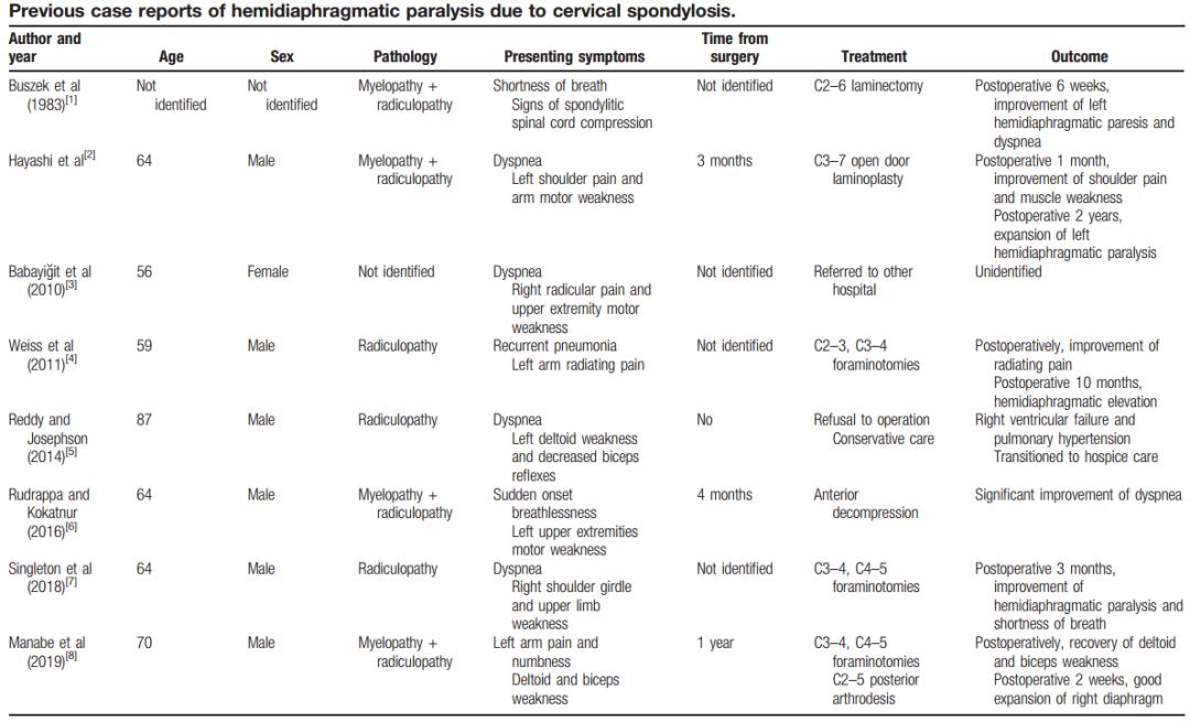 颈椎病导致胸痛呼吸困难,颈椎病会引起胸疼呼吸困难吗