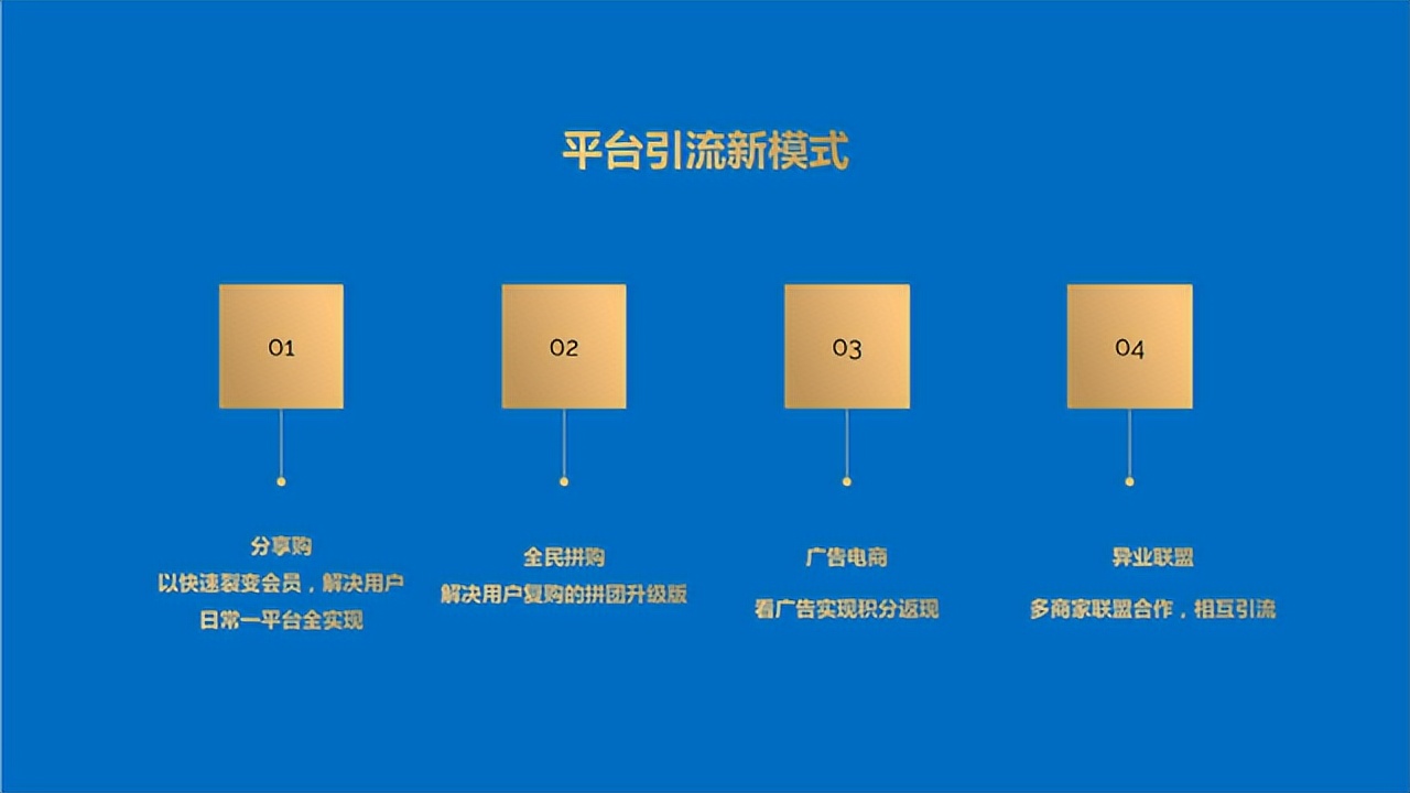 社交裂变如何引爆私域流量,私域社交电商运营模式
