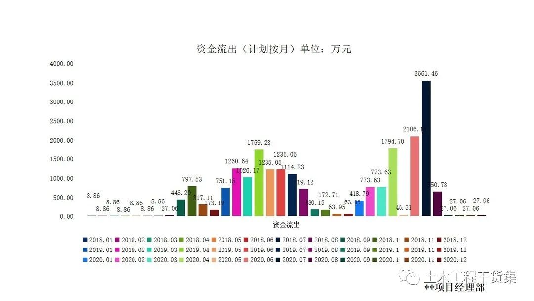宸ョ▼绠＄悊瀹炴柦璁″垝ppt,绛栧垝涔︽ā鏉縫pt