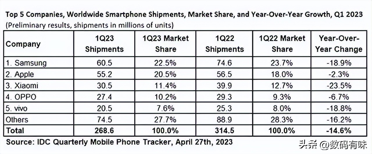 iPhone14系列测评,iphone14系列5g稳定吗