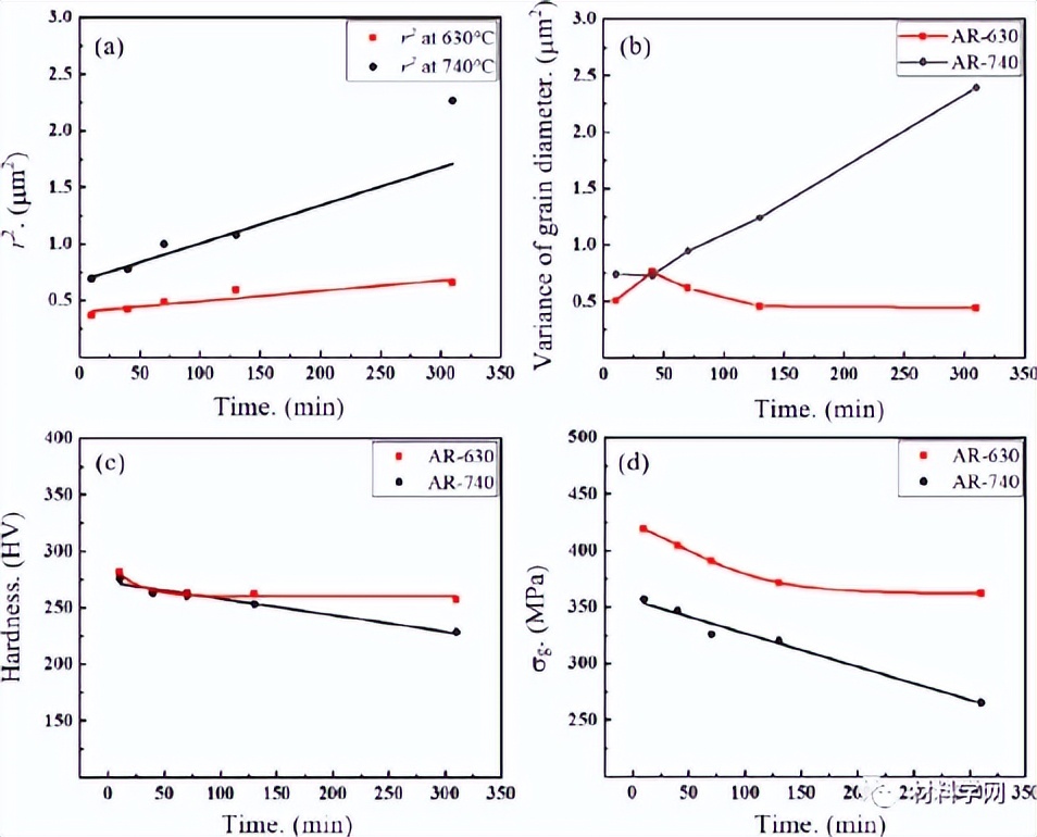 寮傛杞у埗鍘熺悊,寮傛杞у埗