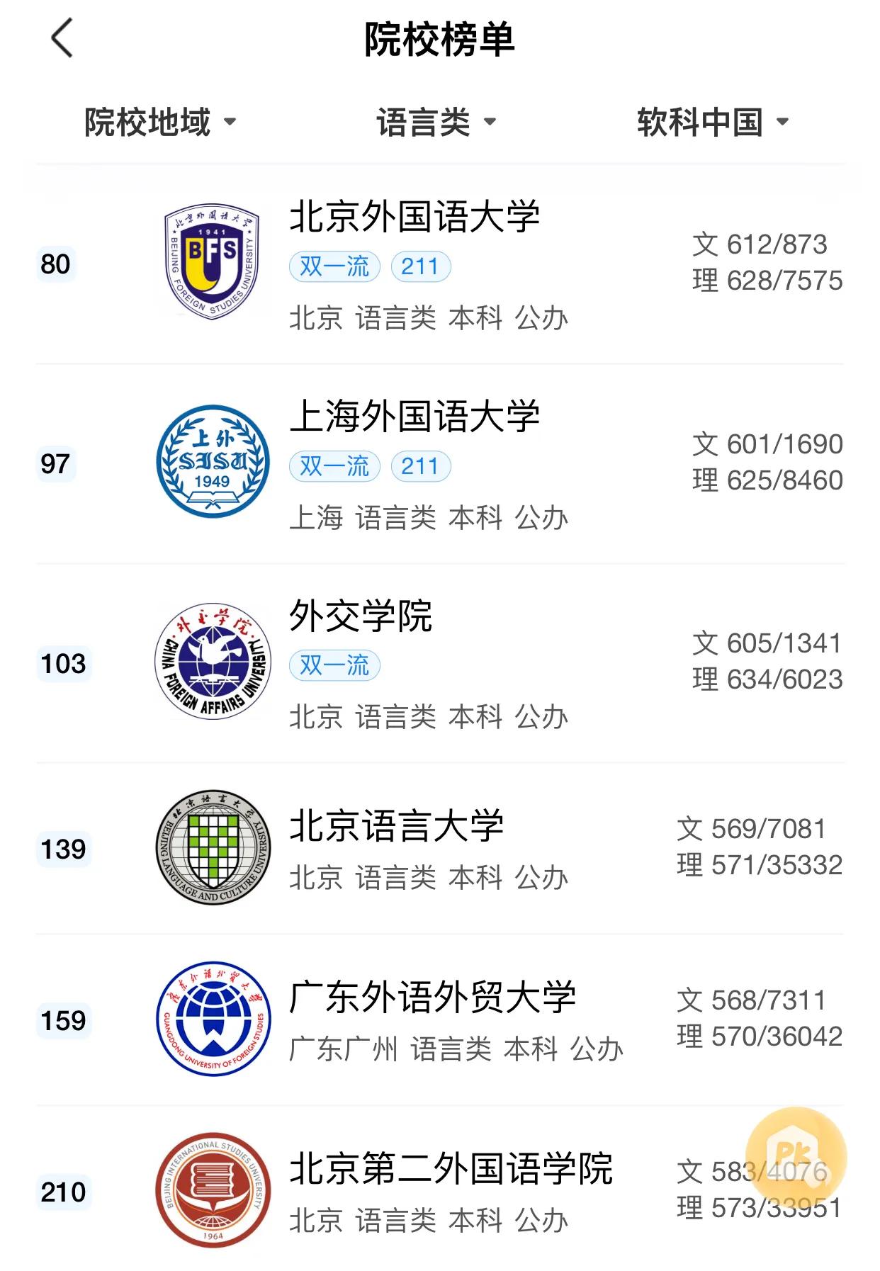 北京外国语大学外语有多强,北京外国语大学多少分可以上