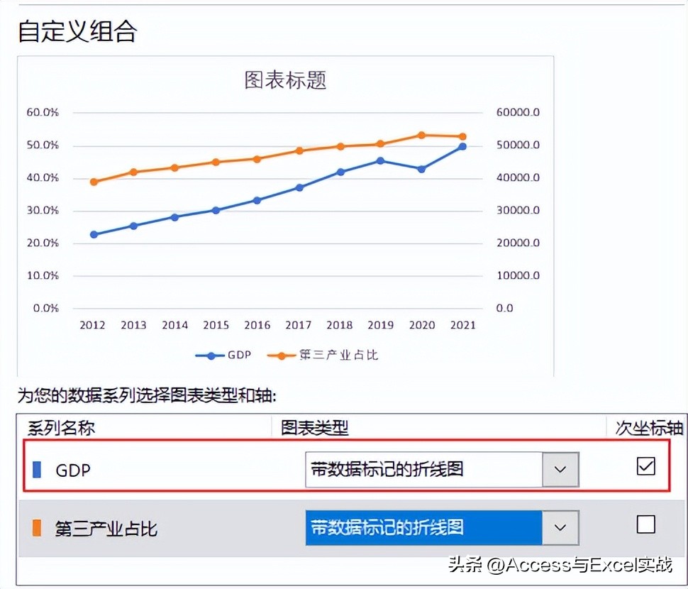 可视化动态图表看板excel,excel可视化动态看板制作
