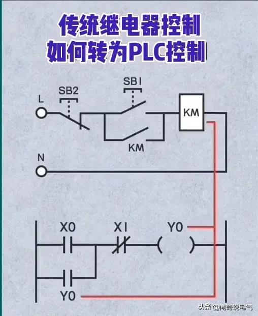 电工知识分享电路开关,电工百宝箱汇川变频器