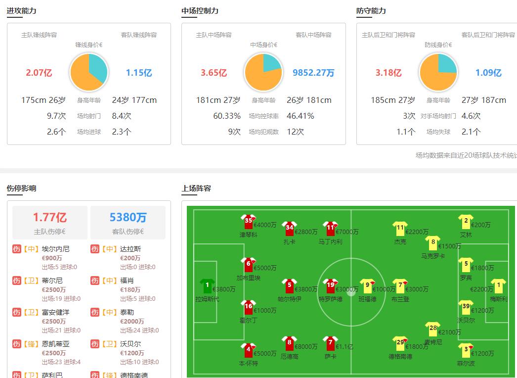 4.30竞彩比分推荐,足彩基本盘分析