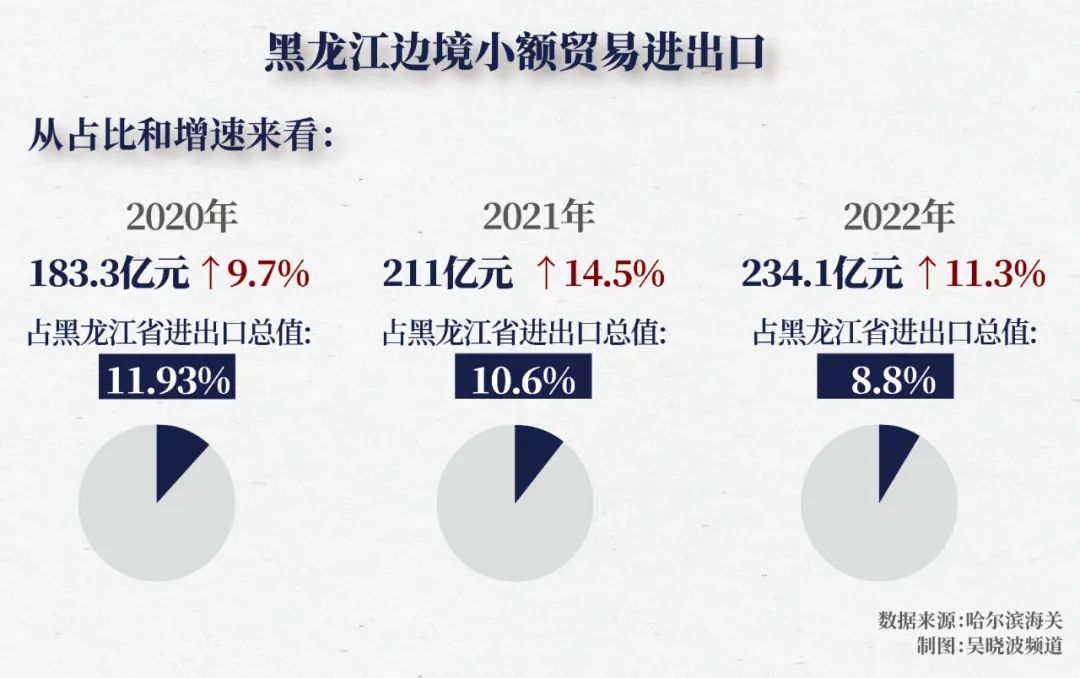 绥芬河的夏季,夕阳下的绥芬河