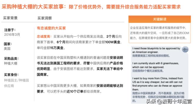 阿里国际站商机管理中心在哪里,阿里国际站运营课程培训一对一