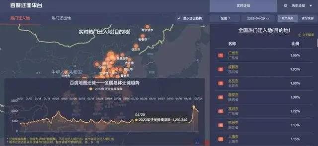 2.5亿人次出游五一假期究竟怎么玩,五一假期旅游大数据