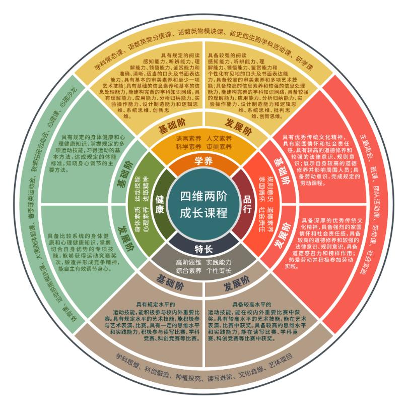 双流九江实验学校教师招聘,成都双流区九江学校招聘信息