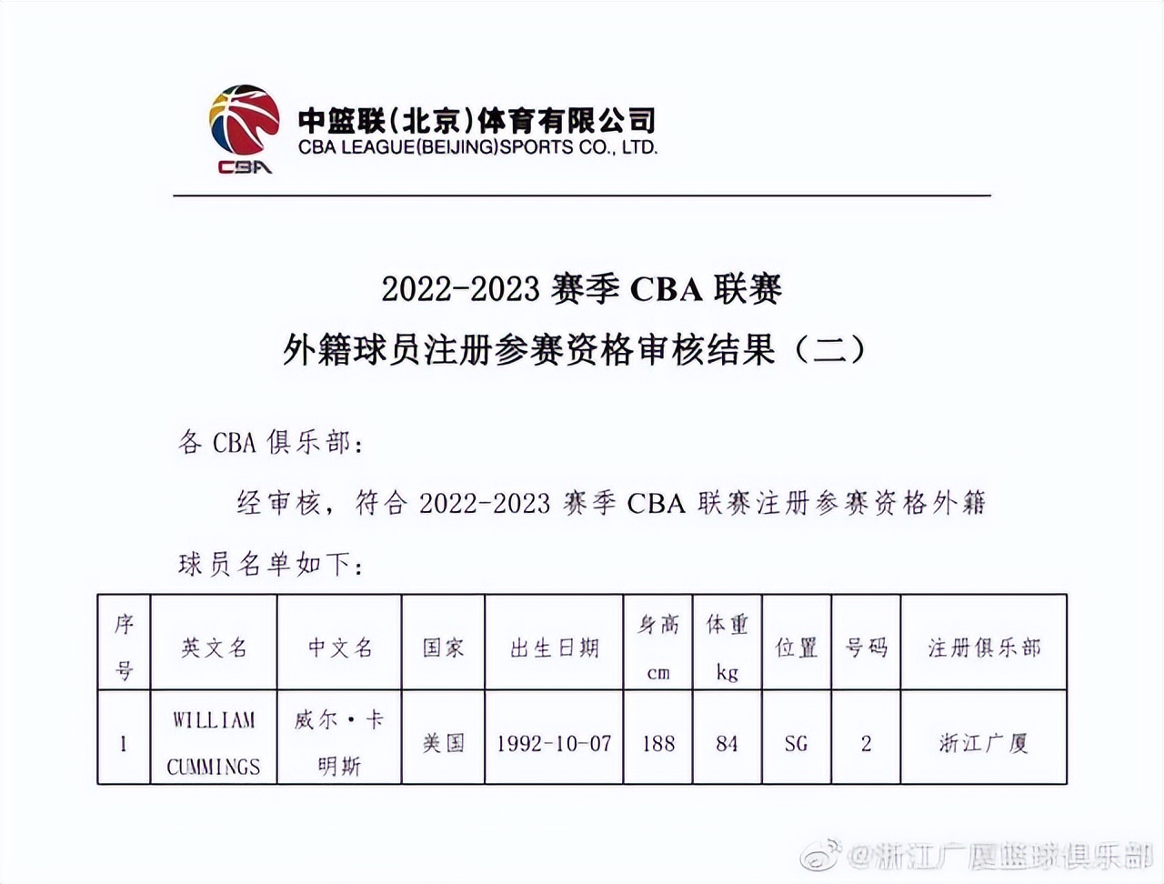 浙江广厦王博孙铭徽,浙江广厦教练王博孙铭徽