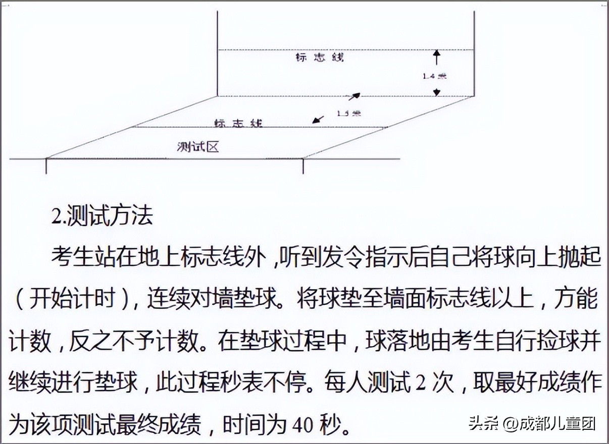 往届选手线上日常练习实时排行榜