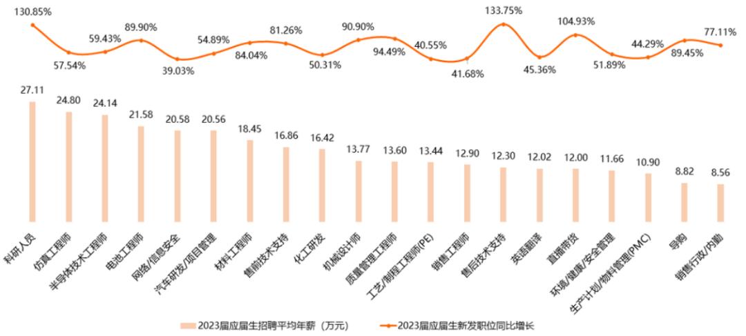 应届生找不到工作要考公吗,应届生找不到工作该学什么