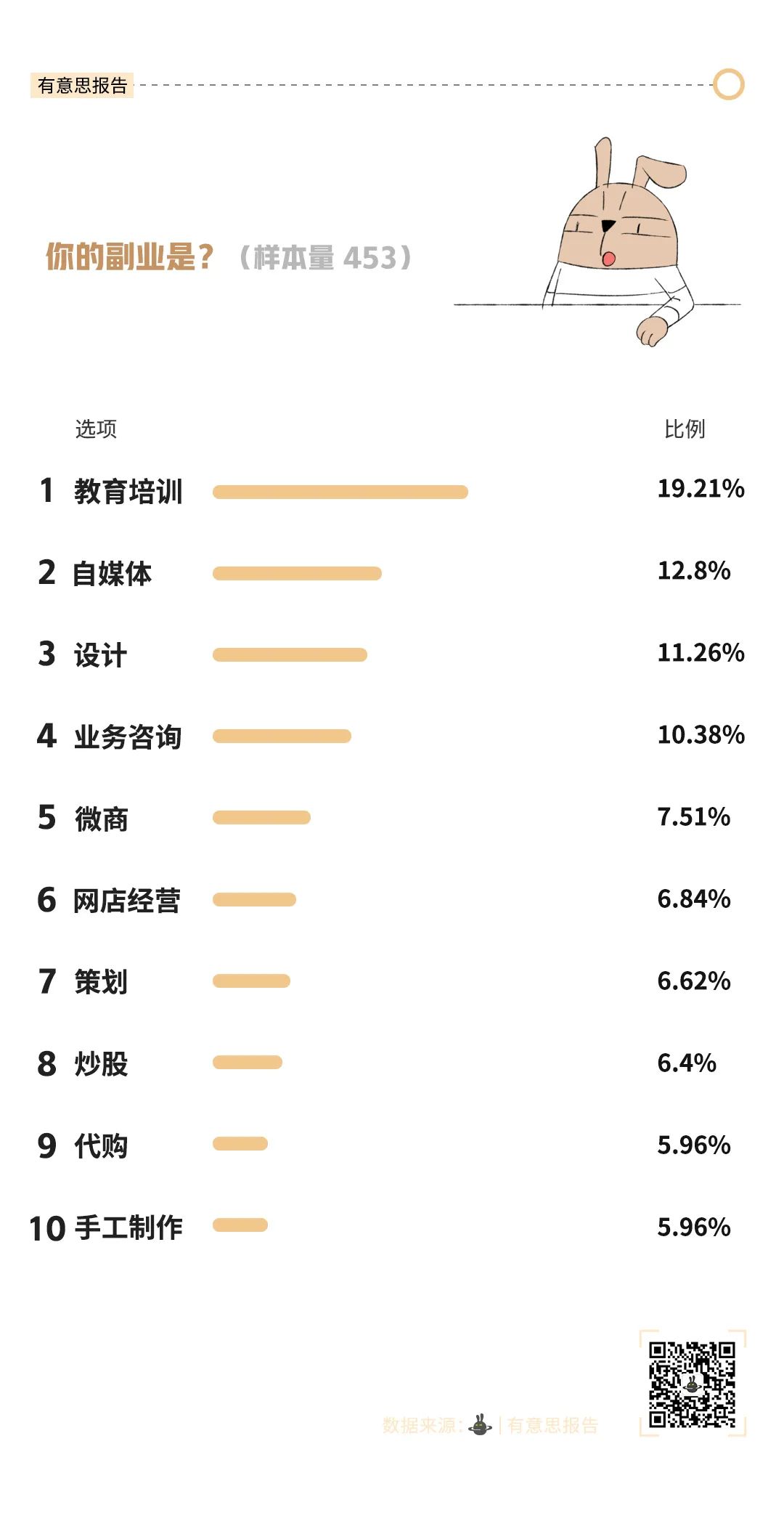 副业不分地点在哪都可以赚钱,副业赚钱的三大坑