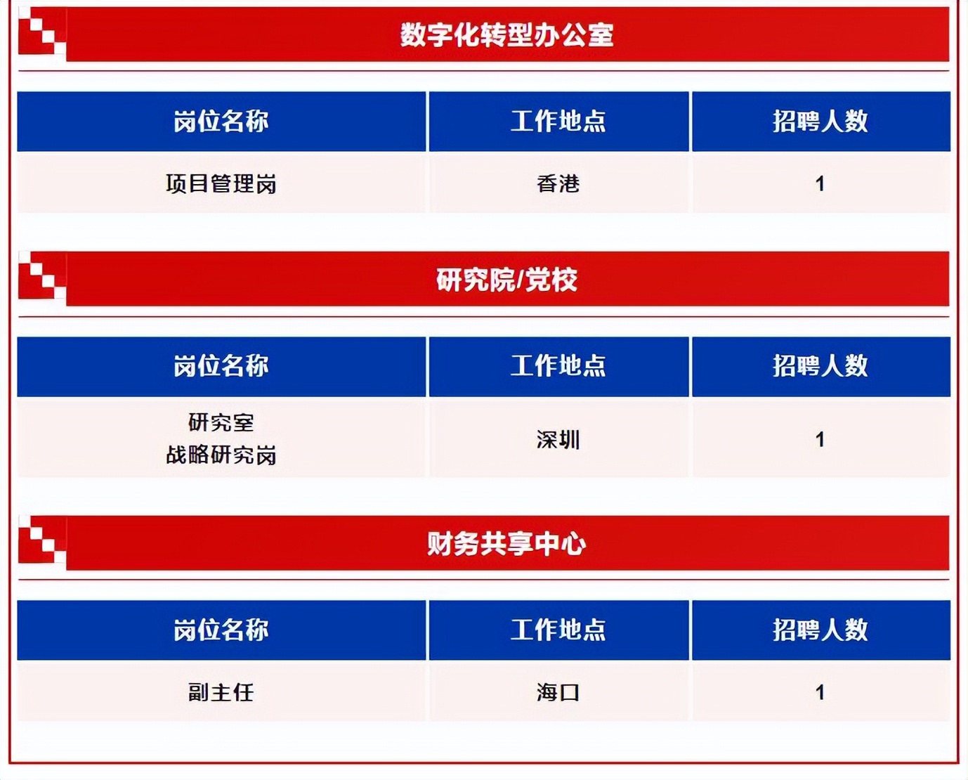 中国旅游集团有限公司招聘条件,中国旅游集团招聘公告官网