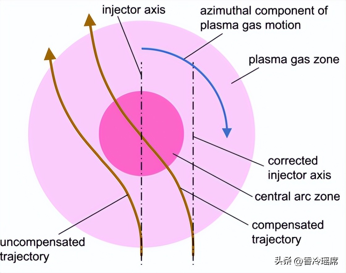 脉冲大气电弧等离子射流，能否用于低密度聚乙烯涂层的应用？