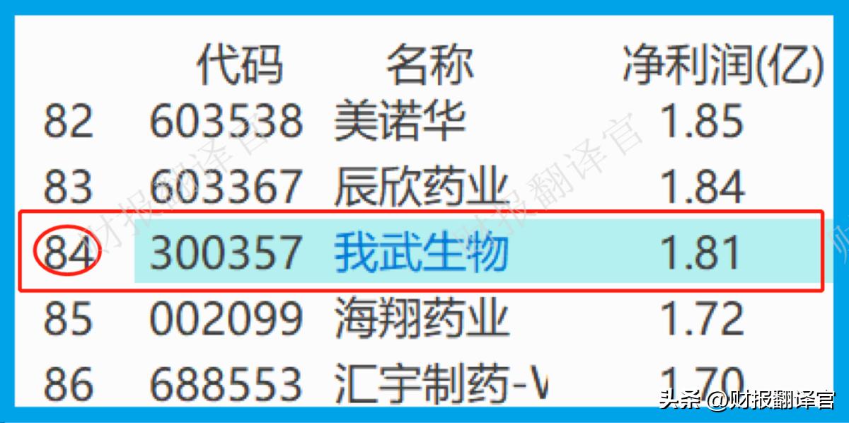国内脱敏药企业,中国专注脱敏药龙头是谁