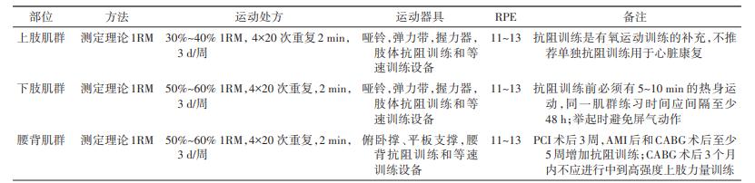 心血管疾病康复指南电子书,冠心病的临床指南