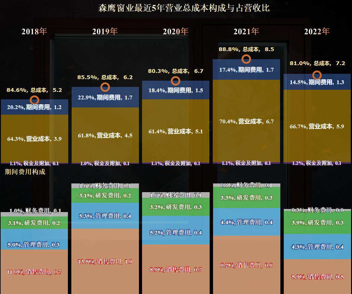 节能铝包木窗,节能门窗幕墙的前景