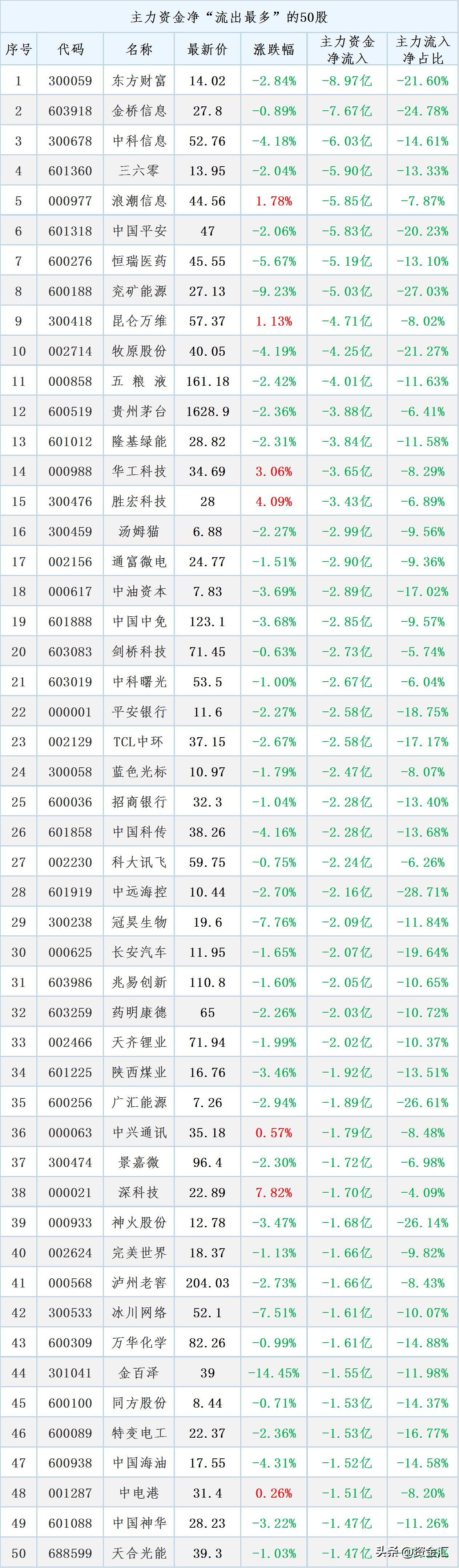 最新周四股市利好公告,晚间个股最新利好公告002100