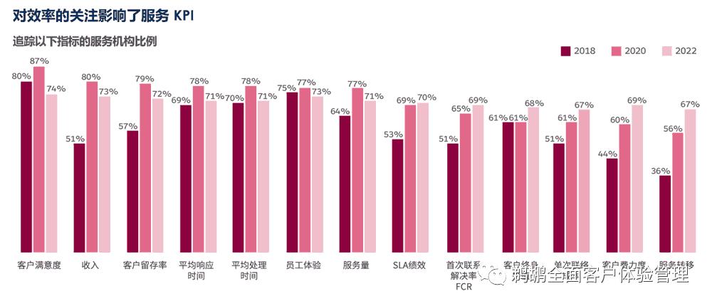 salesforce浣撻獙,salesforce璇曠敤鎶ュ憡