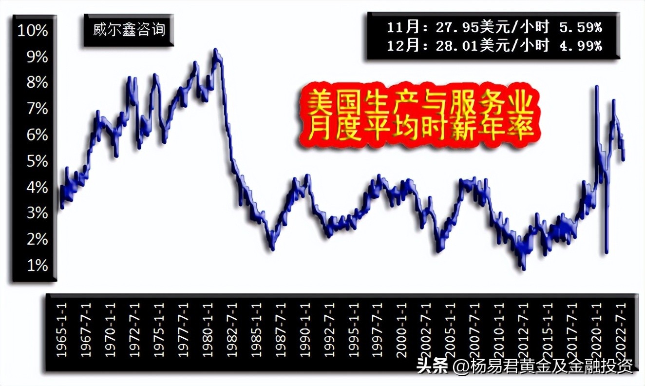 威尔鑫周评·׀从黄金市场资金分布信息观察做空风险依然很大