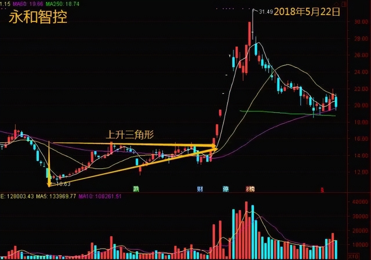葛兰威尔移动平均线八大买卖法则,主力炒股看盘技巧