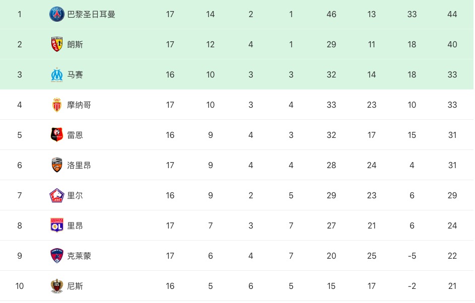欧洲联赛阿森纳切尔西,阿森纳欧冠决战巴塞罗那