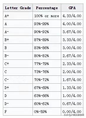 马来西亚留学GPA要求,马来西亚理科大学gpa要求