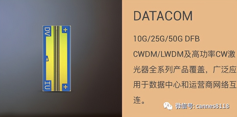 光模块行业投资,光模块的整条产业链小白讲解