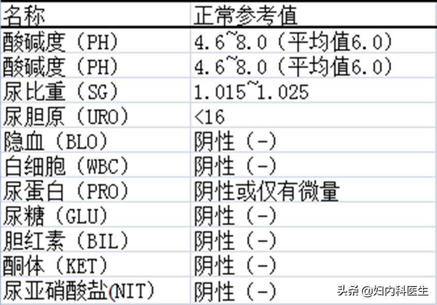 检查单上的指标怎么才能看懂？医生一文解释清楚