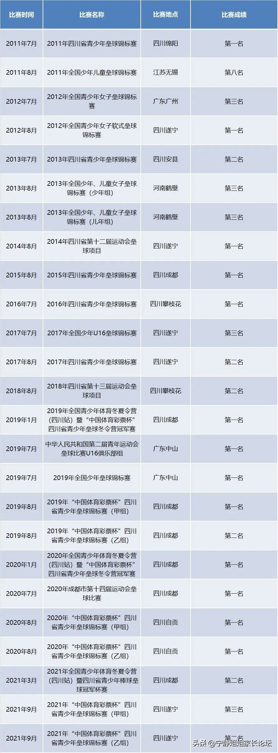 石室系中学,成都高新区石室中学初中学校