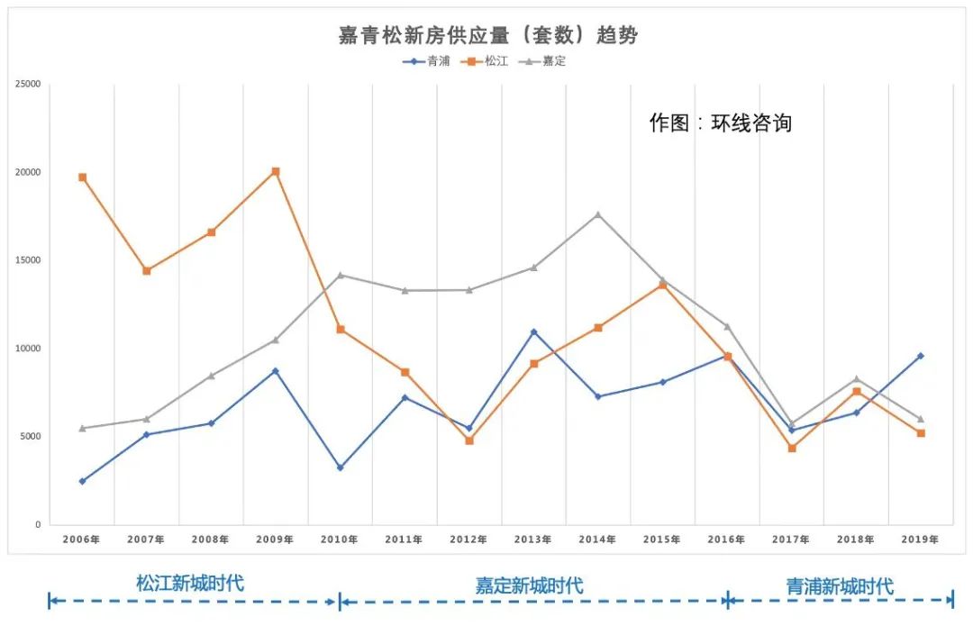 为什么松江新城的房子贵,松江新城和老城哪个好