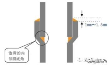 钎焊工艺手册,钎焊技术视频讲解