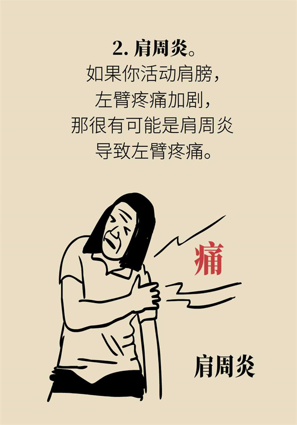 左手臂发麻左胸不舒服是心脏病吗,左手臂疼痛是什么原因和征兆