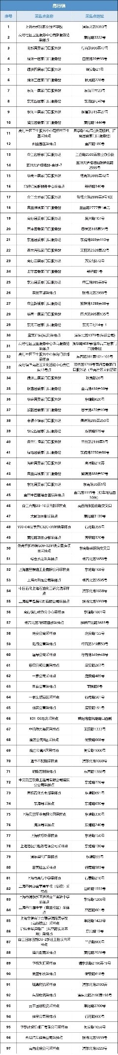 浦东新区核酸采样点,主城区夜间核酸采样点位公布