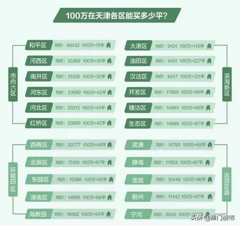 天津买房落户上学全攻略2023,天津买房教育政策