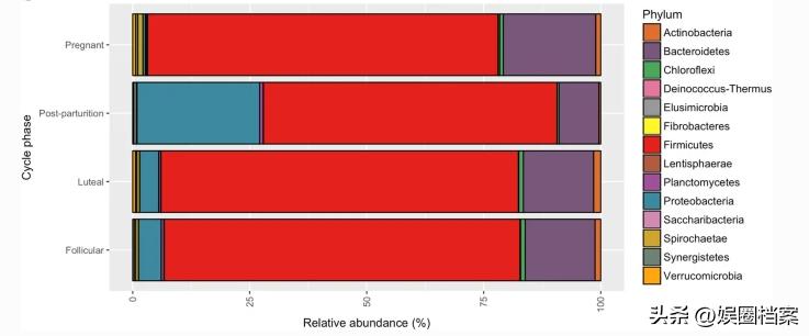 探究东部黑犀牛，激素代谢物和卵巢周期阶段肠道中微生物群的反应