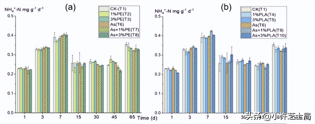 戊唑醇与磷酸二氢钾混用控旺吗,戊唑醇与磷酸二氢钾一起用吗