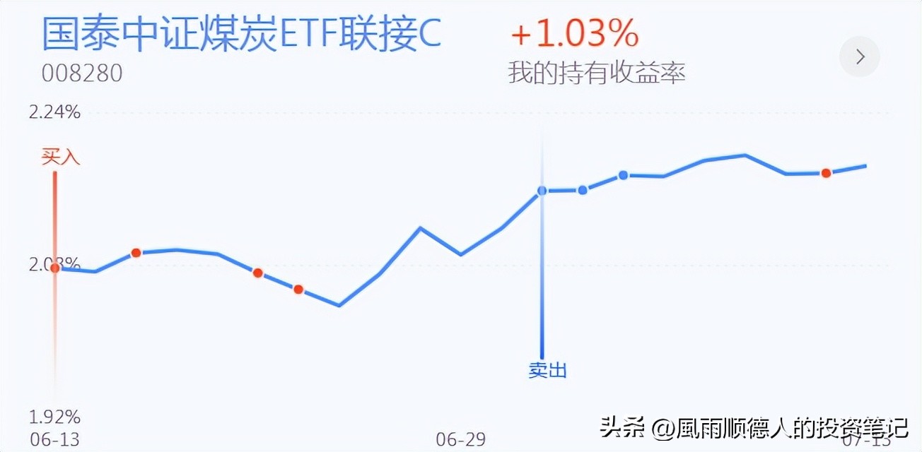 恒生科技今天操作,恒生科技etf短线操作看什么指标