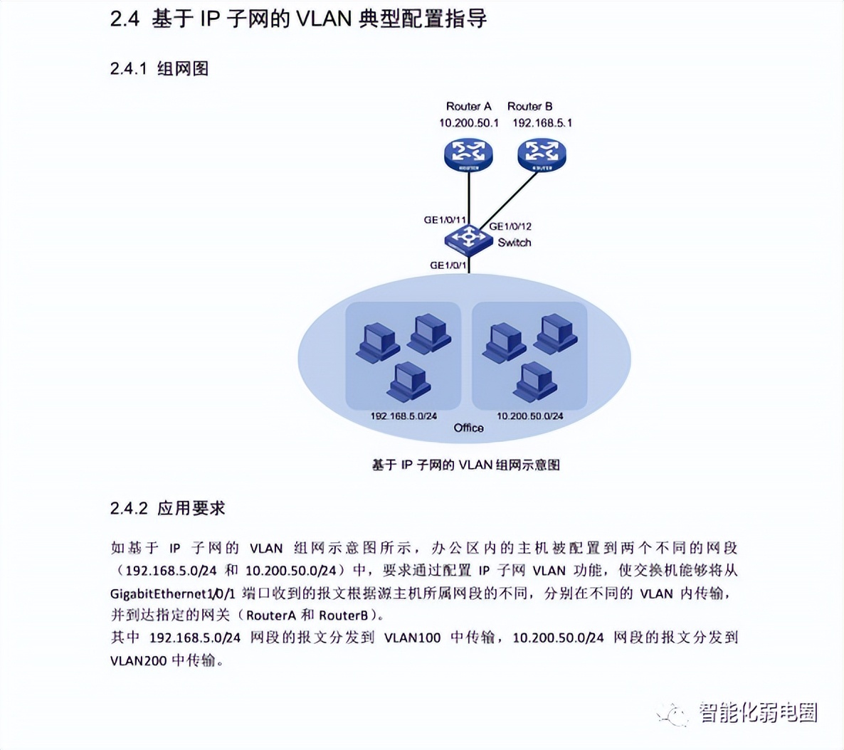 交换机配置基础及实例讲解,工程交换机配置教程