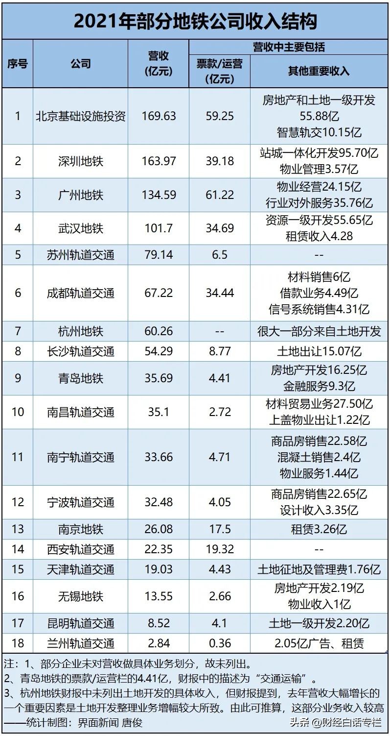 武汉地铁盈利亏损状态,武汉地铁为什么能盈利