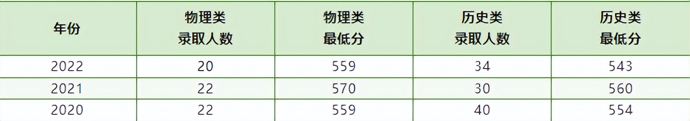 专业探秘⑮|汕头大学法学专业