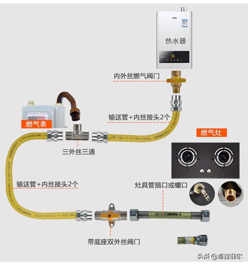 不锈钢燃气波纹管和橡胶管,燃气不锈钢波纹管和铠装管区别