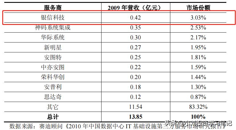 转债市场分析,银信转债价值分析