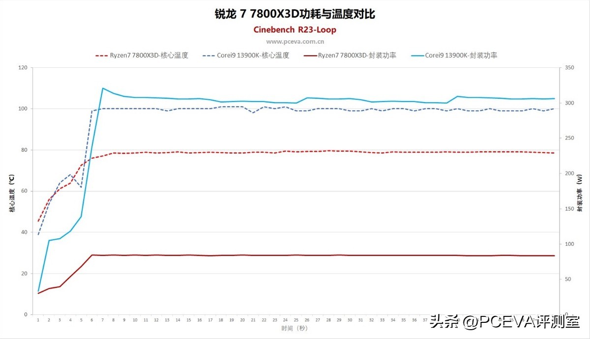 游戏神u处理器,游戏神u推荐